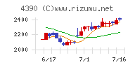 アイ・ピー・エス