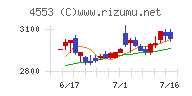 東和薬品