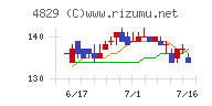 日本エンタープライズ