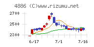 あすか製薬ホールディングス