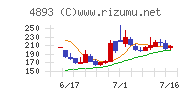 ノイルイミューン・バイオテック