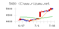 日本冶金工業