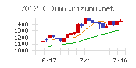 フレアス