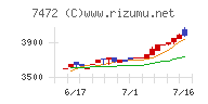 鳥羽洋行