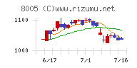 スクロール