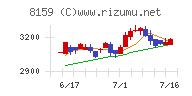 立花エレテック