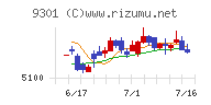 三菱倉庫