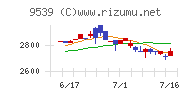 京葉瓦斯