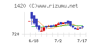 サンヨーホームズ