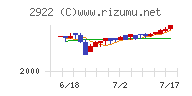 なとり