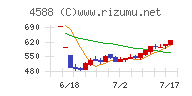 オンコリスバイオファーマ