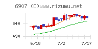 ジオマテック