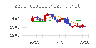 新日本科学