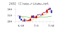 インフォマート