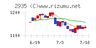 ピックルスホールディングス