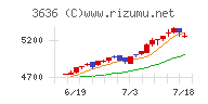 三菱総合研究所