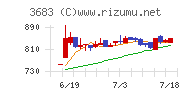 サイバーリンクス