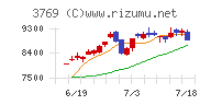 ＧＭＯペイメントゲートウェイ