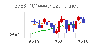 ＧＭＯグローバルサイン・ホールディングス