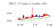 イメージ情報開発