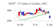 関東電化工業