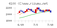 戸田工業