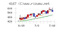 ココペリ