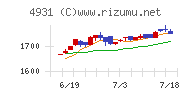 新日本製薬