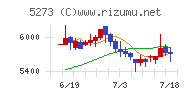 三谷セキサン