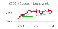 リケンＮＰＲ