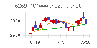 三井海洋開発