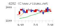 オイレス工業