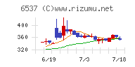 ＷＡＳＨハウス