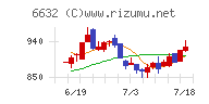 ＪＶＣケンウッド