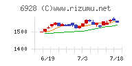 エノモト