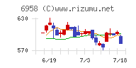 日本ＣＭＫ