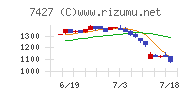 エコートレーディング