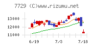 東京精密