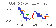 ＭＵＴＯＨホールディングス