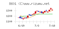 大和証券グループ本社