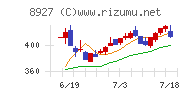 明豊エンタープライズ