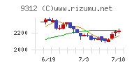 ケイヒン