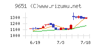 日本プロセス