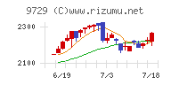 トーカイ