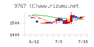 日建工学