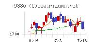 イノテック