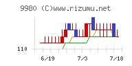 ＭＲＫホールディングス