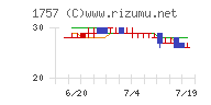 創建エース