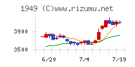 住友電設