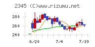 クシム